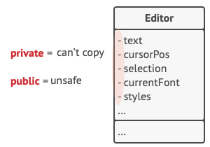 How to make a copy of the object's private state?